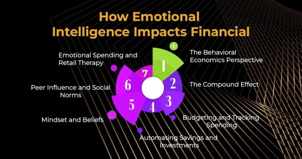 How Emotional Intelligence Impacts Financial