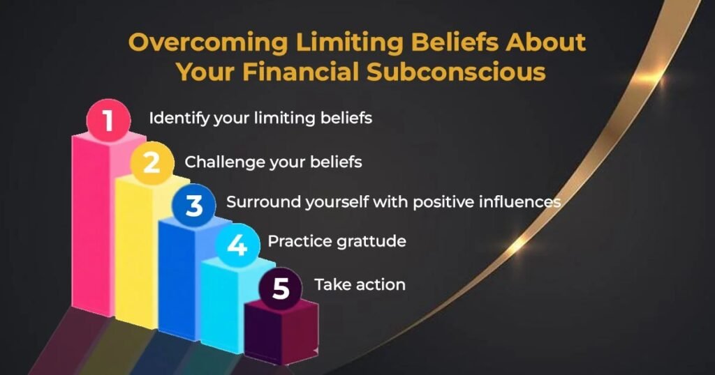 Overcoming Limiting Beliefs About Your Financial Subconscious